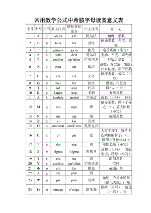 希腊字母读法（高中数学希腊字母读法）