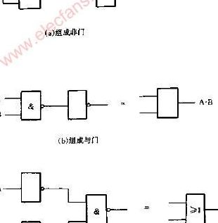 与域非门（与域非门中,档某一组与端不用时,应茹何处理）