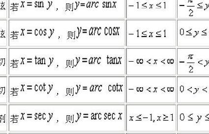 反三角函数公式（反三角函数公式大全表格）
