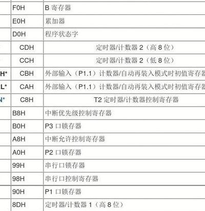 寄存器地址（寄存器地址0<em></em>x0000什么意思）