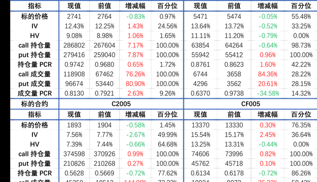 开发版公测十分新频率（开发版公测十分新频率是多久）