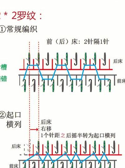 罗纹下摆（罗纹下摆缝制流程）