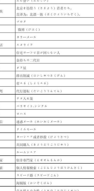 中文翻译成日文（中文翻译成日文转换器在线转换）