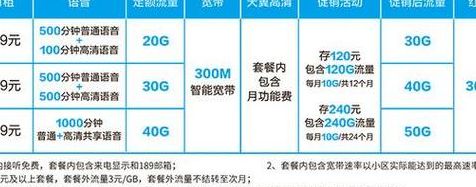 联通电信（联通电信移动宽带哪个信号好）