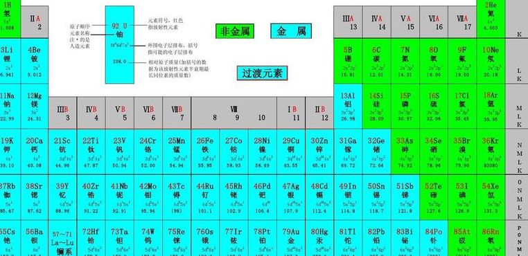 化学元素周期表（化学元素周期表前20个）