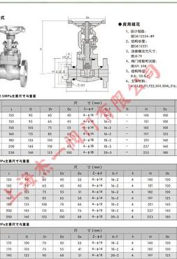 闸阀规格（闸阀规格尺寸图片）