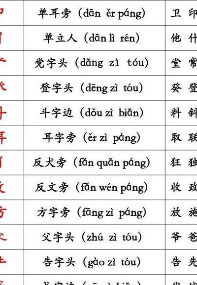 些的部首是什么（柴的部首是什么）