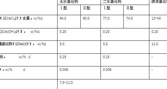 氯化钙分子量（氯化钙原子量是多少）