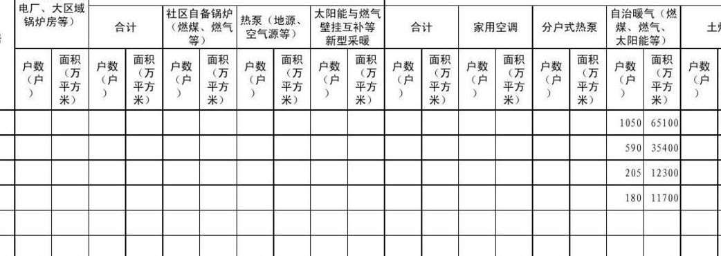 农村取暖方式（农村取暖方式自评表）