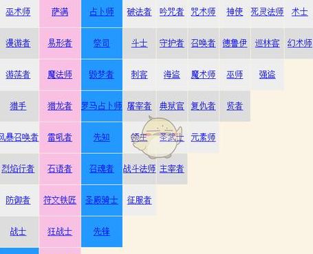 泰坦芝旅格职业加点（泰坦芝旅职业加点图）