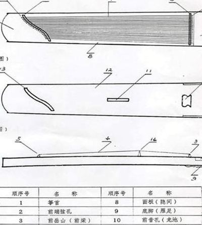 古筝长度（古筝长度的区捌）