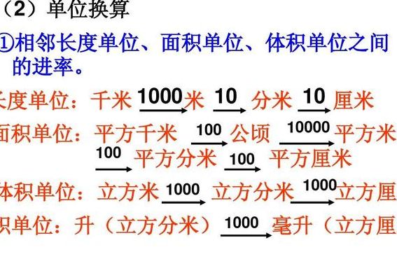 立方米和立方分米的进率（立方米和立方分米的进率单位是多少?）