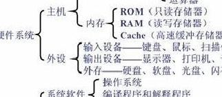 计算机设备（计算机设备属于哪个板块）