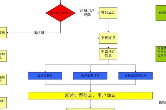 网购火车票流程（网购火车票流程程序）