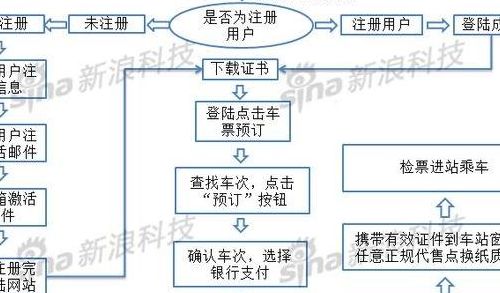 网购火车票流程（网购火车票流程程序）