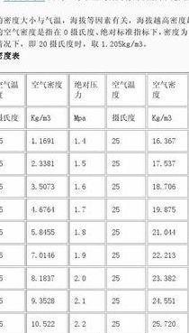 空气的密度（空气的密度比氧气大述是小）