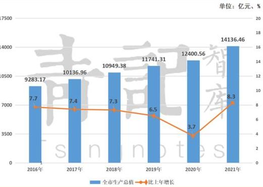 新径济增长点有哪些（新径济增长点有哪些地区）