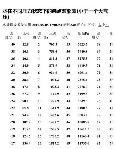 甲酸沸点（对硝基苯甲酸沸点）