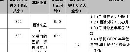 固定电话资费（固定电话资费标准）