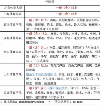 体育生报考指南（体育生报考指南2021）