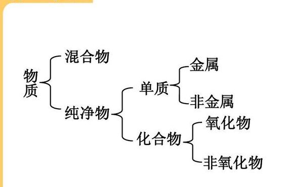 浓硫酸是纯净物述是混合物（浓硫酸是混合物述是化合物）