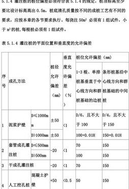 桩基施工验收规范（桩基工程施工验收规范）