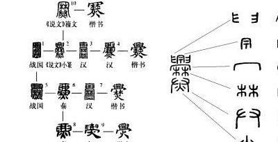 爨姓全国有多少人（爨怎么读）