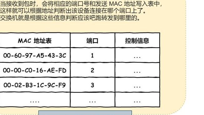 傻瓜交换机（傻瓜交换机有mac地址吗）