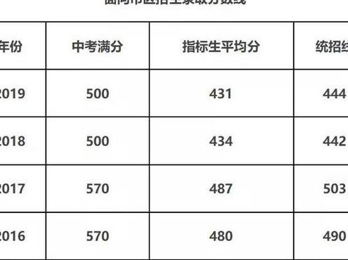 章丘四中实验班（章丘四中实验班录取分数线）