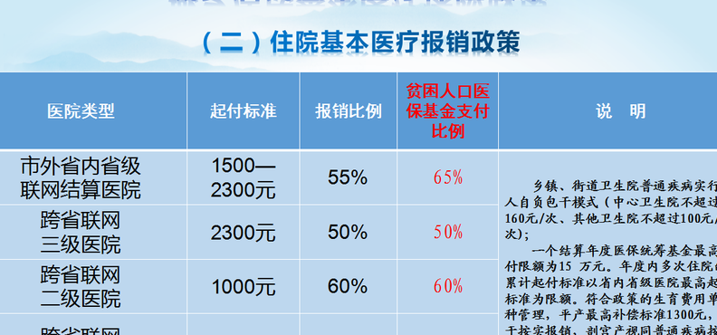 什么是城镇居民（什么是城镇居民基本医疗保险）