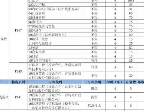 山东政法学院怎么样（山东政法学院学费一年多少钱）