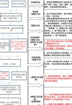 跟单员工作流程（跟单工作的流程）