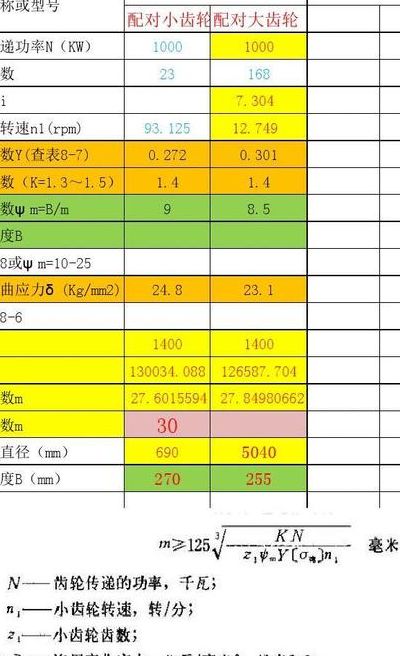 齿轮模数（齿轮模数怎么计算）