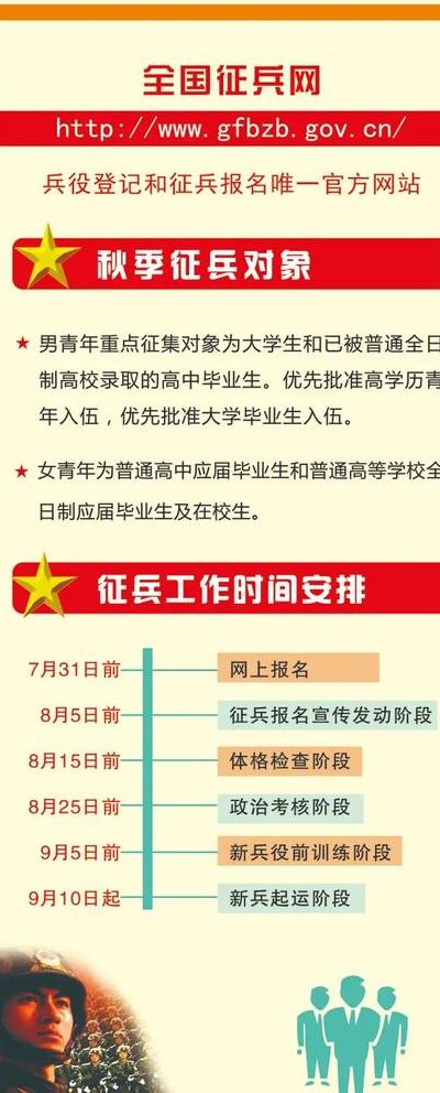 公民兵役义务的要求（公民兵役义务的要求参加学生军训）