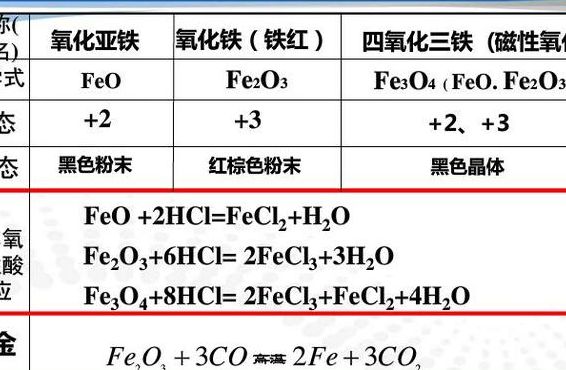 氧化亚铁（氧化亚铁稳定吗）