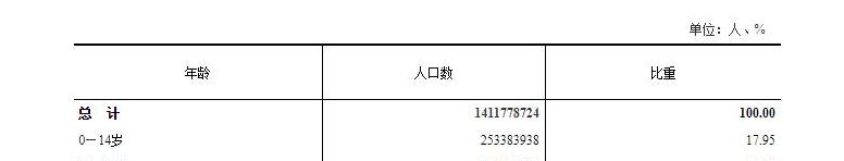 中国人口普查第七次结果（中国人口普查第七次结果汉族）