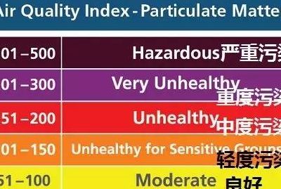 臭氧是空气污染物吗（臭氧是空气的成分吗?）