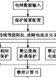 继电保护整定计算（继电保护整定计算步骤）