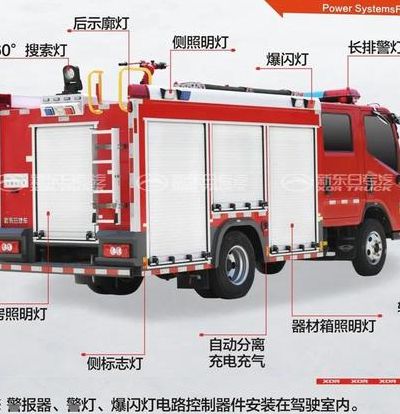消防车尺寸（5吨消防车尺寸）