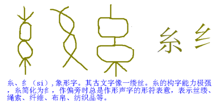 绞丝旁的字（绞丝旁的字叫什么）