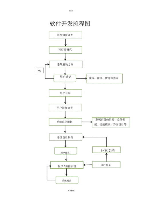 软件开发流程（软件开发流程详细步骤）