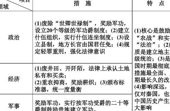 商鞅变法的作用（商鞅变法的作用简略）