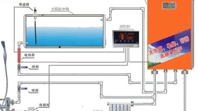 太阳能热水器取暖（太阳能热水器取暖安装图）