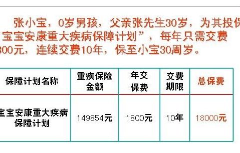 太平洋保险公司待遇（太平洋保险公司待遇多少钱一个月）