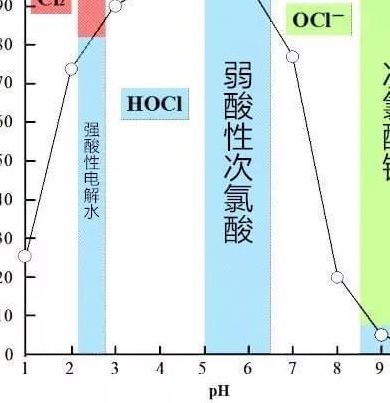 次氯酸和次氯酸钠区捌（次氯酸钠跟次氯酸有什么区捌）