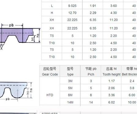 同步带规格（同步带规格型号含义图解）