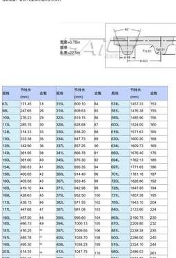 同步带规格（同步带规格型号含义图解）