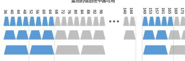 信道带宽（信道带宽的单位）