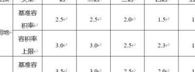 市政公用设施用地（市政公用设施用地容积率）