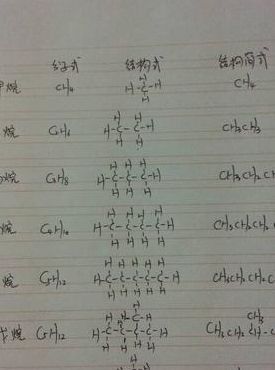 丙烷的化学式（丁烷的化学式）